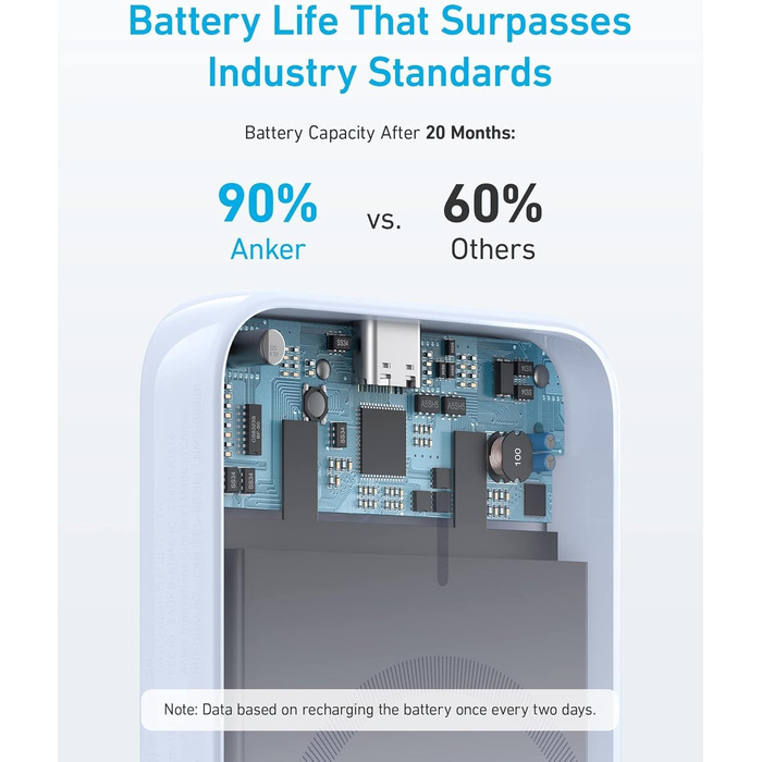 Anker PowerCore Magnetic 5K: Бездротова батарея 5000mAh для iPhone 17/16/15/14/13/12 (фіолетовий)