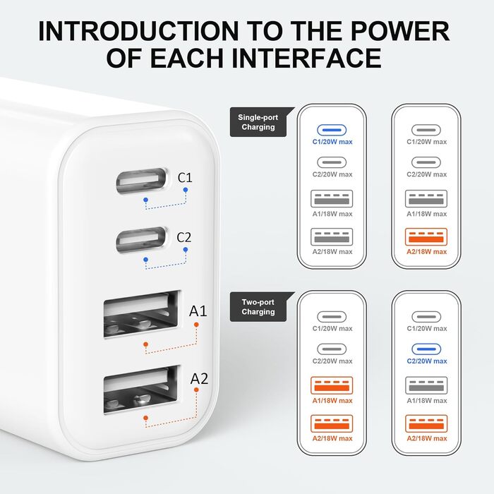 Мережевий адаптер USB C 40W 4-портовий: зарядка для iPhone, iPad, Galaxy та інших пристроїв
