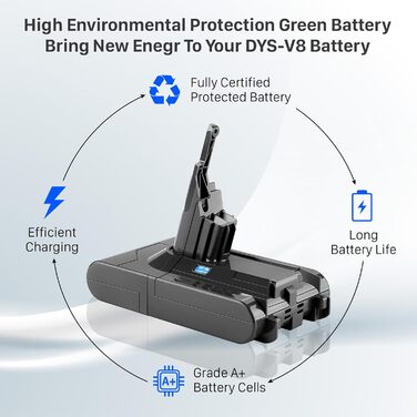 Акумулятор V8 для пилососа Dyson, 7200mAh, замінний акумулятор Li-ion для Dyson V8 Absolute/Animal/Fluffy/Motorhead Exclusive