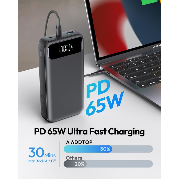Power Bank ADDTOP 20000mAh 65W: зарядний пристрій для телефону та ноутбука (USB-C, чорний)
