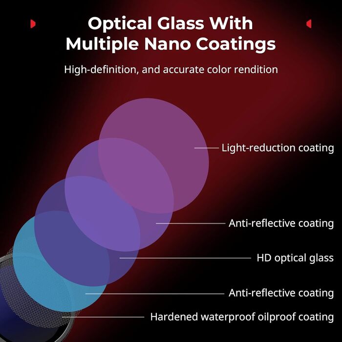 Набір фільтрів ND для DJI Osmo Action 4/5 Pro: CPL, ND8, ND16, ND32 + силіконовий ковпачок для об'єктива