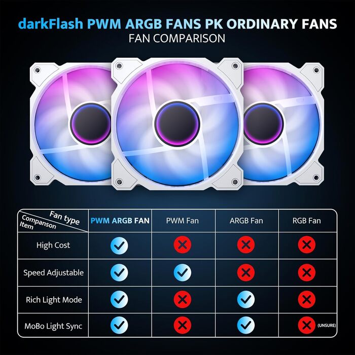 Корпус для ПК DarkFlash DB330M Micro-ATX з 3 RGB вентиляторами, скляний, підтримка AIO 240мм, Type-C, білий
