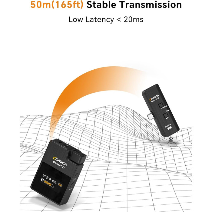 COMICA BoomX-DUC2: Бездротовий мікрофон для смартфона та ноутбука (USB-C) - ідеальний для влогів, подкастів та стрімінгу
