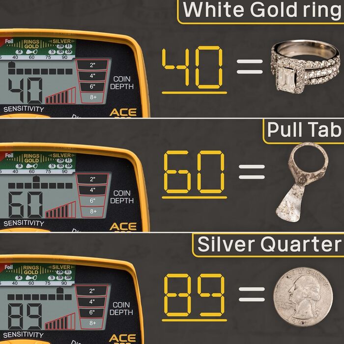 Металошукач Garrett ACE 300i - професійний детектор металу для початківців