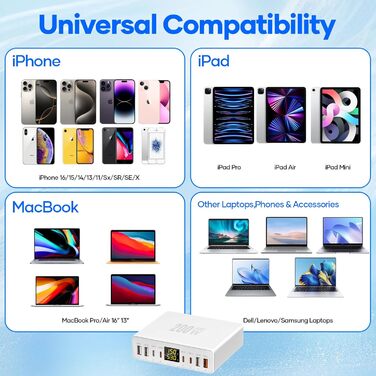 Зарядний пристрій USB-C багатопортовий 8 портів 200W GAN YSYFAD з LED індикатором, PD PPS Type-C, QC3.0, швидка зарядка для iPhone, iPad, MacBook, ноутбуків, білий