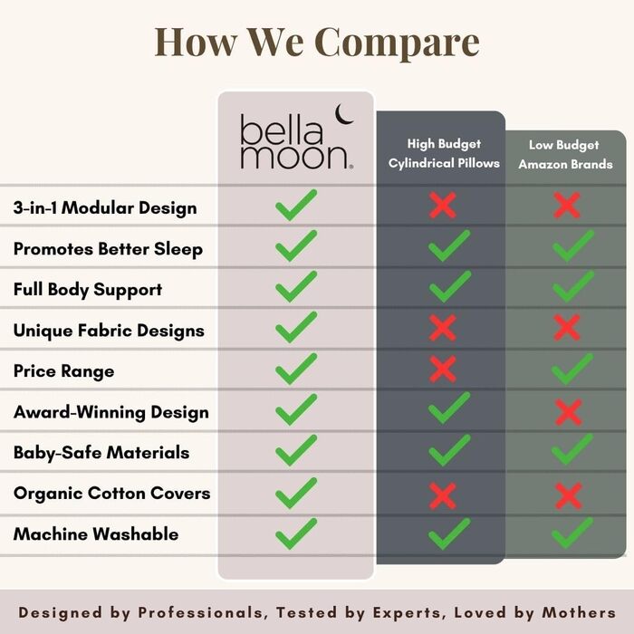 Подушка для вагітних BellaMoon 3-в-1 – підтримка всього тіла, C-подібна форма, для сну, годування та як ліжко для дитини, знімний бавовняний чохол (Waterleaves)