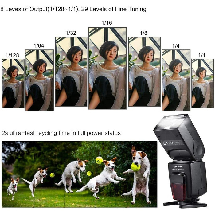 Спалах Yongnuo YN568EX III: Бездротовий Master/Slave TTL для Canon DSLR