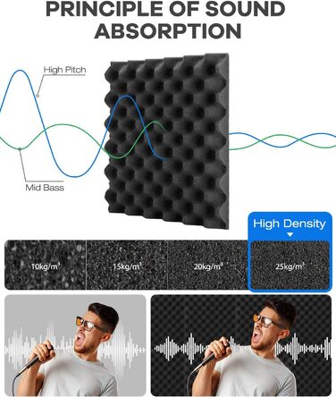 Акустичний шумопоглищаючий поролон «Яйце» з самоклейкою, 12 шт, вогнестійкий звукопоглинаючий матеріал для студії звукозапису, офісу та дому, чорний, 30×30×2,5 см