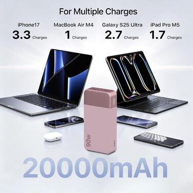 Потужний павербанк NOBIS 20000mAh 90W з підтримкою швидкої зарядки, 4 порти USB-C/USB-A для ноутбуків Dell, Lenovo, Steam Deck, Samsung Galaxy та смартфонів (Рожевий)