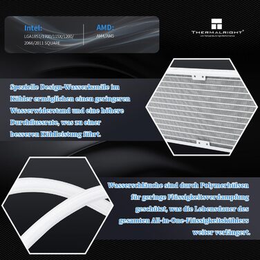 Thermalright Frozen Infinity 240 WHITE - Система водяного охолодження CPU з 3 вентиляторами PWM (2000 об/хв) для AM4/AM5/LGA115X/2011/1700/1851