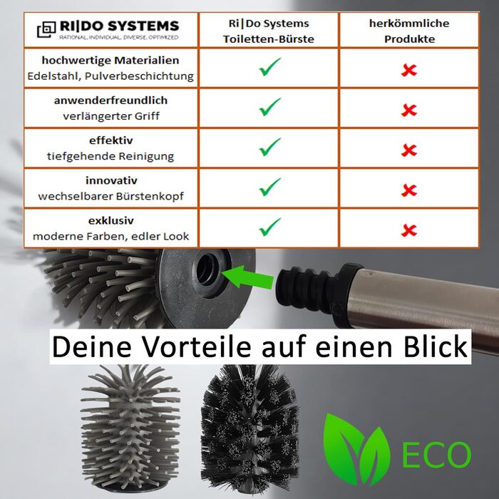 Набір для чищення унітазу з ручкою з нержавіючої сталі - 2 насадки, для ванної кімнати, гігієнічний, антибактеріальний