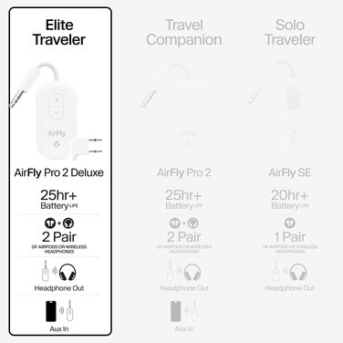 Bluetooth-трансмітер та ресивер Twelve South AirFly Pro Deluxe для AirPods та навушників, білий