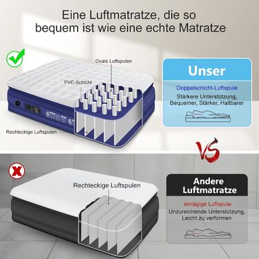 Надувний матрац 152x203 см для 2 осіб з електричним насосом | Гостьове ліжко & кемпінг | Надувне ліжко блакитно-біле