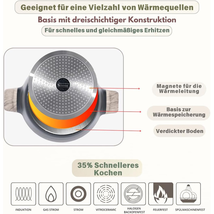 Набір каструль Goldmann 9 шт. з преміум-покриттям – чавунний алюміній з керамічним антипригарним покриттям, підходить для індукційних плит, всіх типів плит, з кришкою з термостійкого скла, для смаження з мінімальним додаванням жиру, стійкий до подряпин, м