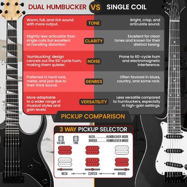 Електрогітара Pyle Prog Rock EG Series з підсилювачем, 39 дюймів, Dual Humbucker, палісандр, чорний
