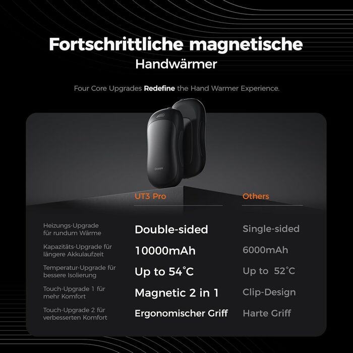 Електричні грілки для рук OCOOPA UT3 PRO (2 шт), 10000mAh, USB Powerbank, 4 режими нагріву, до 58°C, для чоловіків, ідеально для гольфу, полювання та кемпінгу, чорний