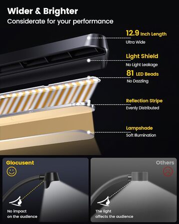 Світлодіодна лампа для нот Glocusent 81 LED: кліпса на пюпітр, 3 кольори, 5 рівнів яскравості, USB-C, до 140 годин, для піаніно, чорна