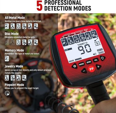 Металодетектор KAIWEETS 2025: 5 режимів, водонепроникний, для дорослих та дітей, з навушниками та лопаткою