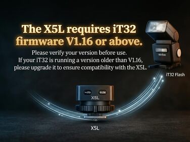 Godox iT32 TTL міні-спалаху для камер Sony з X5-S передавачем, HSS 1/8000s, сумісний з Sony ZV-E10, a7IV, a9III, a6400, a6700, a7III, a7CII, a6000, a7C, a6100, a7SIII, ZV-E10 II, a6500, RX10