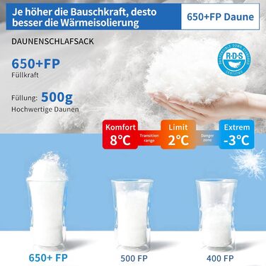 Спальний мішок для дорослих та дітей, зимовий, легкий, для кемпінгу та альпінізму, 650 FP гусячий пух, 500г, чорний, робоча температура -30°C ~ +8°C