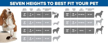 WeatherTech Система годівлі для тварин Double High – підняті годівниці для собак та котів, 35,6 см, темно-сірий (DHC9614DGDG)