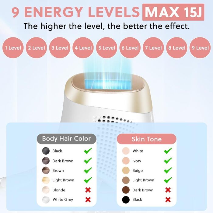 Епілятор ACWOO з охолоджувальною системою, безболісне видалення волосся, лазерний епілятор з 3 функціями HR/SC/RA, 9 рівнів потужності для жінок/чоловіків, обличчя, руки, зона бікіні, тіло, ноги, білий