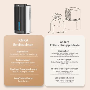 Електричний осушувач повітря KNKA, 1.1 л, тихий (28dB), для дому, ванної кімнати, підвалу, з автовимкненням та нічним режимом, кольорове підсвічування (білий), чорно-білий
