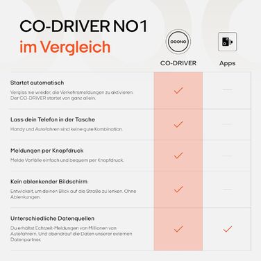 OOONO CO-DRIVER NO1: Попереджає про радари та небезпеки на дорозі в реальному часі, автоматичне увімкнення через Bluetooth зі смартфоном, дані Blitzer.de