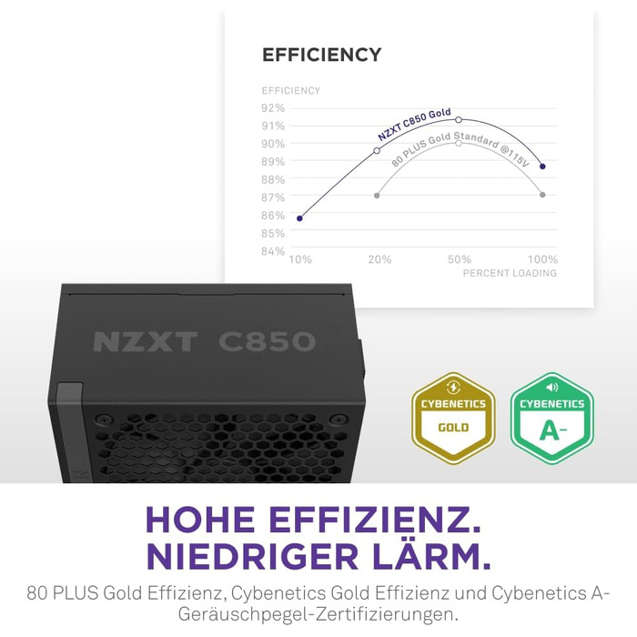 Блок живлення NZXT C850 Gold ATX 3.1, 850 Вт, повністю модульний, 80 Plus Gold, чорний
