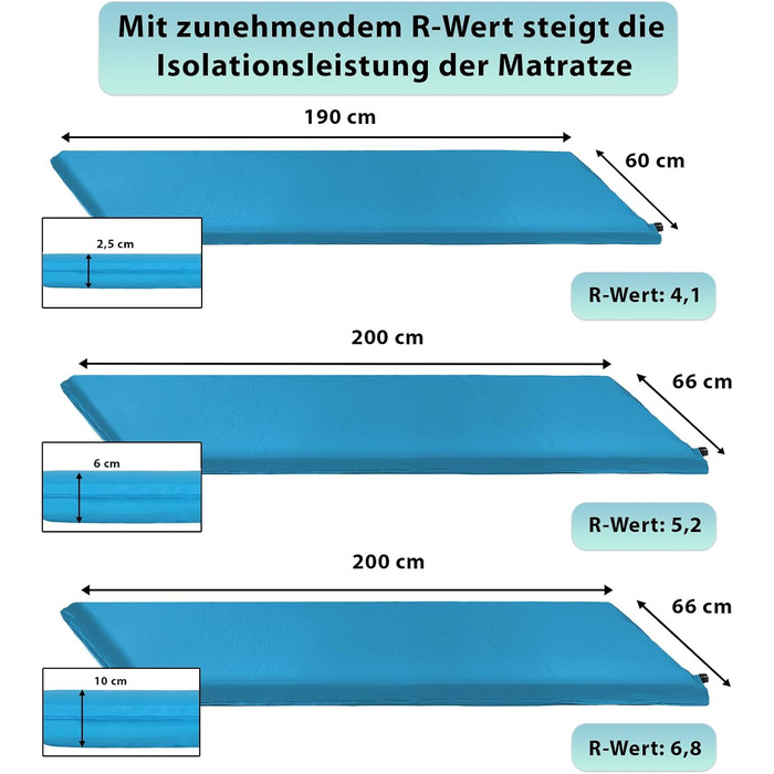Каремат туристичний ALPIDEX Isomatte Camping, самонадувний, 200 x 66 x 6 см, тюркіс