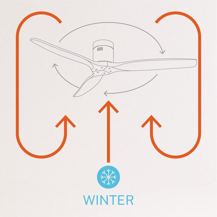 Вентилятор стельовий WINDCALM M з ABS корпусом, деревоподібні крила, Wi-Fi, пульт, 40W, Ø132cm, 6 швидкостей, таймер, DC-двигун, літньо-зимовий режим, з підсвічуванням