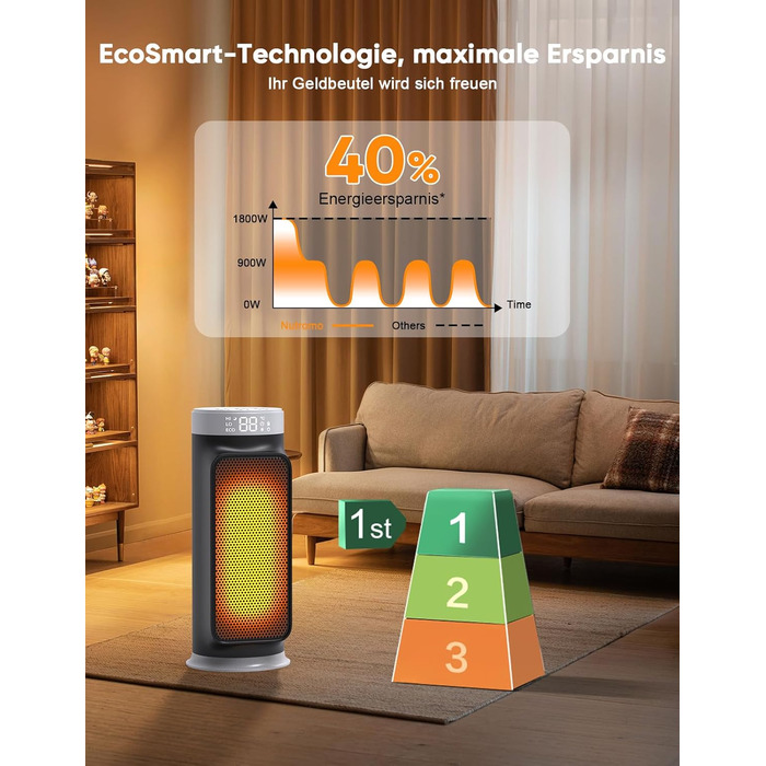 Електричний обігрівач PTC 1800W з пульт дистанційного керування, портативний нагрівач для дому та офісу, керамічний обігрівач з осциляцією 75°, таймером 24 години, 5 режимів, срігано-сірий колір