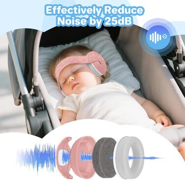 Навушники для захисту від шуму для немовлят, 25db, з шумопоглинанням, для дітей до 36 місяців, рожеві