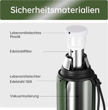 Термос Healter Thermoskanne 1л з чашкою (72 години холод & 24 години гаряче) - термофляга для кави, чаю, офісу, школи (зелений)