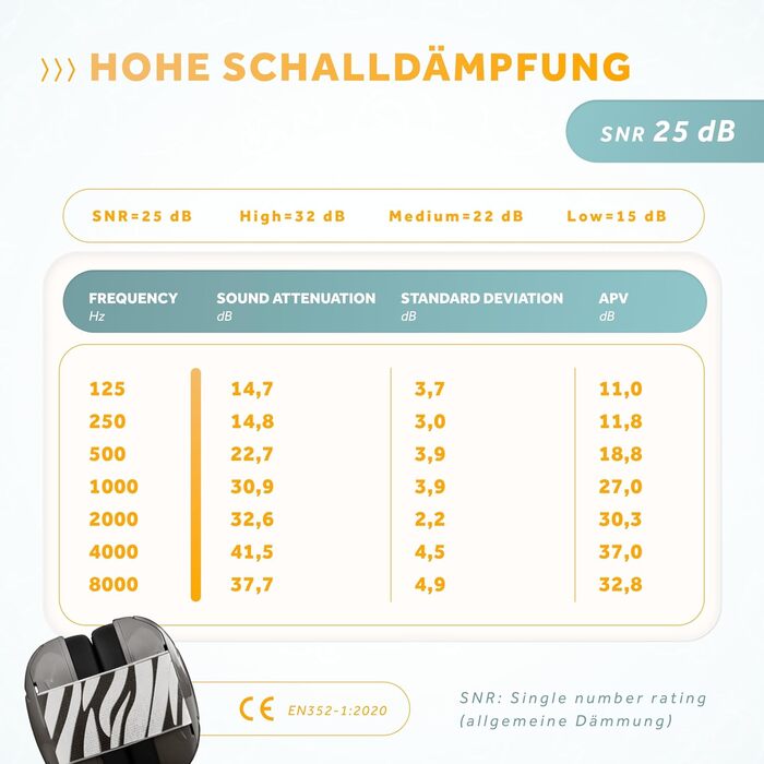 Schallwerk Mini+ (Dusty) - Шумоізоляційні навушники для дітей: захист вух, комфорт, преміум-якість