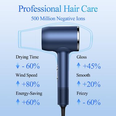 loevely Pink 2400W Ionic Hair Dryer - Fast Drying, Diffuser & Concentrator Nozzle, Constant Temperature, Professional Hair Dryer for Home & Salon Use (Blue)