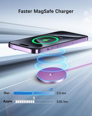 Бездротовий зарядний пристрій для iPhone, AirPods: LED-зарядка з двома портами (фіолетовий)