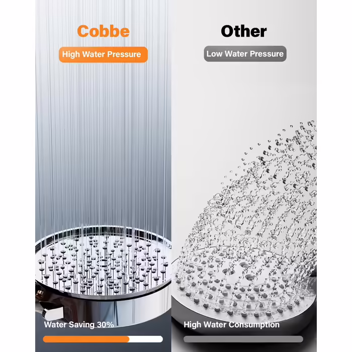 Cobbe Shower Head with Filter, High-Pressure Handheld Shower with Hose, 6 Spray Patterns Water-Saving Shower Head with 20-Layer Filtration, Shower Head for Hard Water, Residual Chlorine, Bacteria, and Heavy Metals (Chrome Finish)