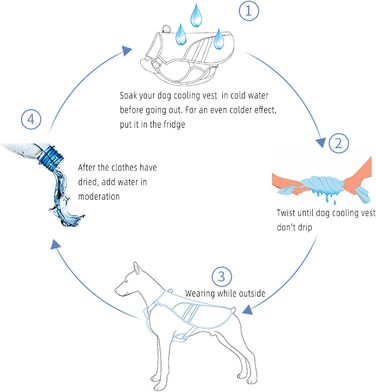 LiebeDD Cooling Vest for Dogs Summer Cooling Jacket for Dogs, Adjustable Breathable Mesh Dog Vest with Harness D-Ring Warning Vest Dog Coat for Small Medium Large Dogs, L (Chest 63-80cm)