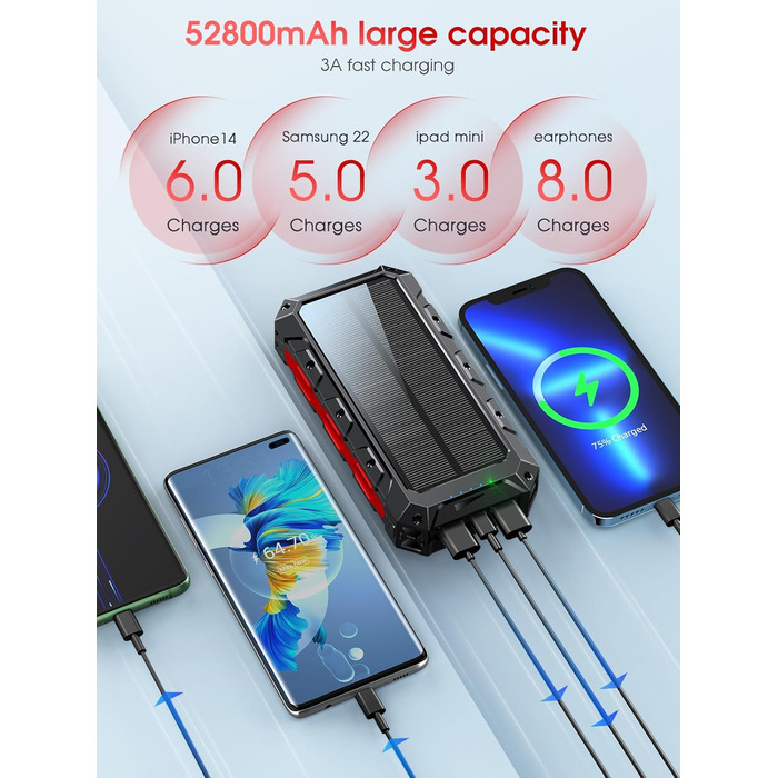 Power Bank 52800 mAh Red з сонячною зарядкою, бездротовою зарядкою, водонепроникний, 5 виходів, 3 входи, ліхтарик, карабін, QC 30W та USB C PD 20W для мобільних телефонів
