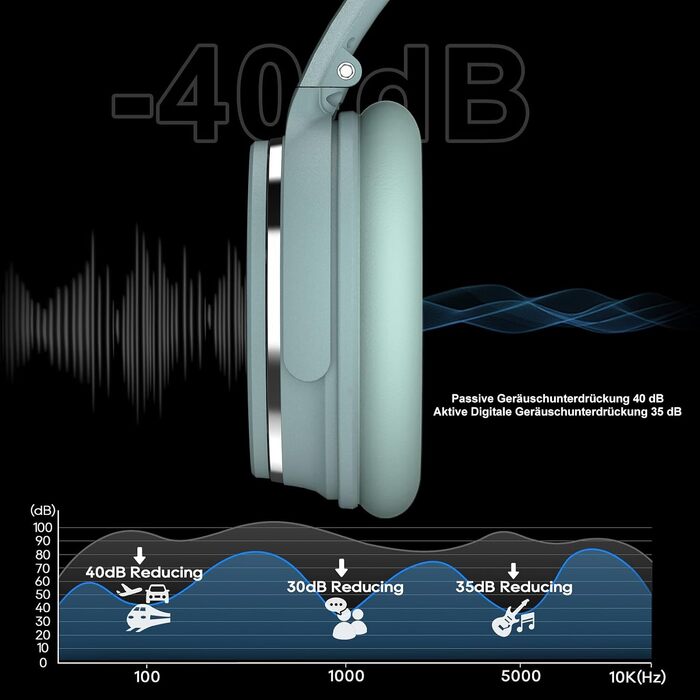 Бездротові навушники Srhythm NC25 з активним шумозаглушенням (ANC), Bluetooth, Hi-Fi звук, глибокий бас, NFC, вбудований мікрофон, складані (М'ятно-зелений)