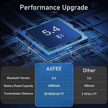 Bluetooth 5.4 Передавач та приймач AXFEE HiFi, 2-в-1, для аудіосистем, автомобілів, TV, з 3.5mm RCA, чорний
