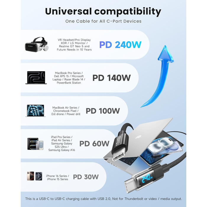 Кабель USB-C RAVIAD 240W, 1м, PD3.1, USB-C - USB-C, нейлон, для iPhone, Galaxy, Pixel, iPad, MacBook, 240W, чорний