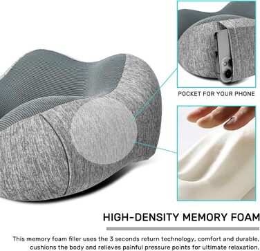 Подушка для шиї у літак 2 шт. Memory Foam, м'яка та підтримуюча, для подорожей, сну, авто, поїздів та дому (Синій та Сірий) (C-чорний та Сірий)