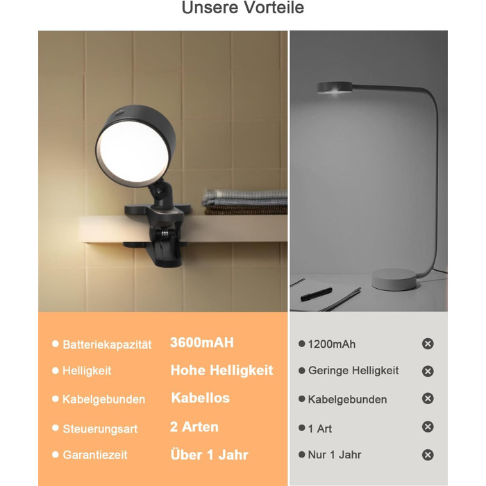 Нічник на ліжко акумуляторний бездротовий з USB-C, 5000mAh, з кліпсою, димуючий сенсорний пульт, 3 кольори, поворотний на 360°, для спальні, кемпінгу, чорний