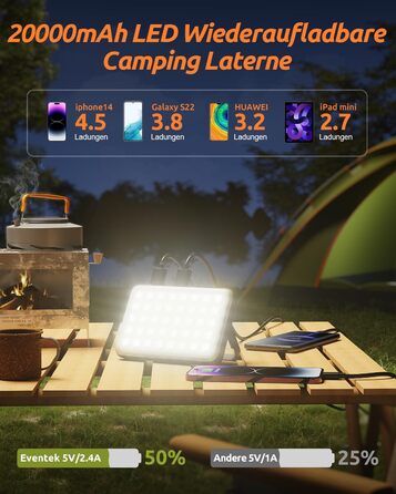 Eventek LED Camping Lantern 4000LM, 20000mAh Power Bank USB Rechargeable Tent Lamp up to 144 Hours, IPX5 Waterproof Camping Lamp with 4 Light Modes for Reading, Tent, Fishing, Blackout