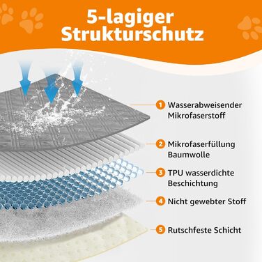 Водонепроникний килимок для собак Pick for Life 208x208 см - захист дивану та ліжка. Миючий килимок для великих та маленьких собак, сірий