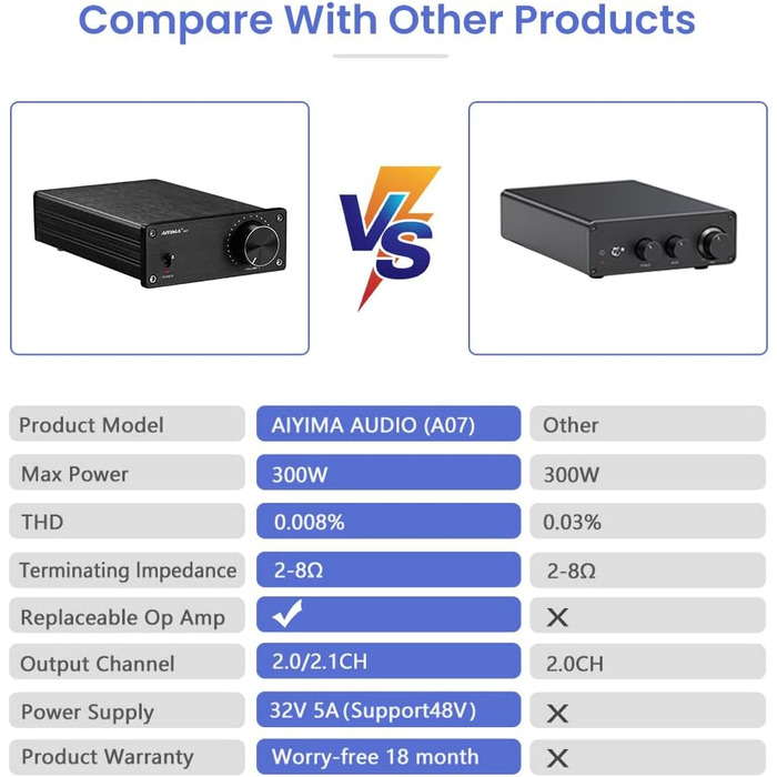 AIYIMA A07 TPA3255 стерео аудіо міні-підсилювач 2x300 Вт Hi-Fi, клас D, інтегрований цифровий підсилювач 2.0 для колонок і домашнього кінотеатру, 32V 5A блок живлення, для DIY