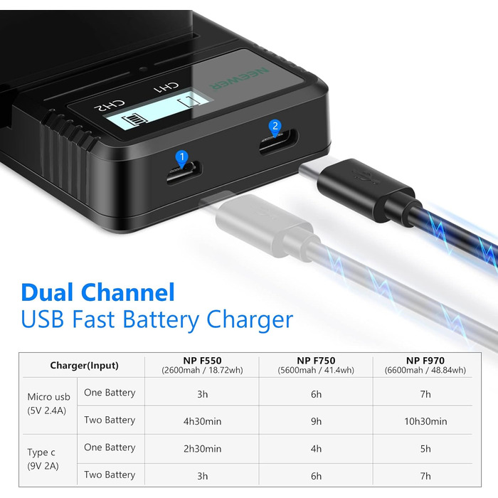 Зарядний пристрій NEEWER Dual USB з 2 акумуляторами 6600mAh NP-F970 та швидкою зарядкою для Sony NP-F970/F960/F950/F770/F750/F570/F550, Handycam, LED-ліхтарі, моторизовані слайдери NW-F970 DQ-F970