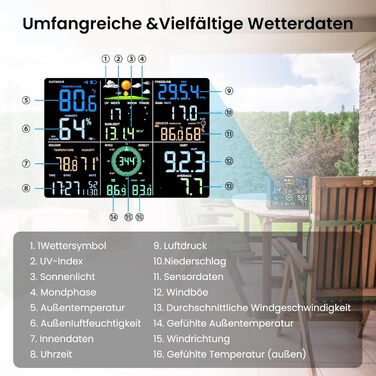 Метеостанція Sainlogic SA9 Plus 14-в-1: Wi-Fi, датчик внутрішньої/зовнішньої температури, Weatherseed® AI, дощомір, УФ-сенсор, попередження, експорт даних (чорна)